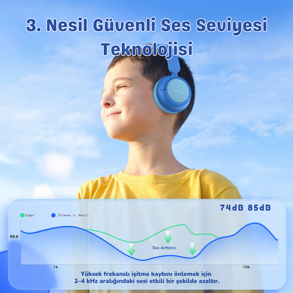 iClever BTH22 Çocuk Bluetooth Kulaklık – Mavi