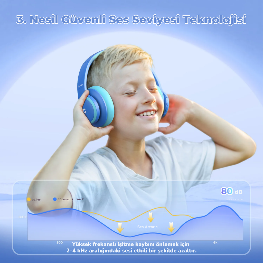 iClever BTH26 ANC Çocuk Bluetooth Kulaklık – Mavi