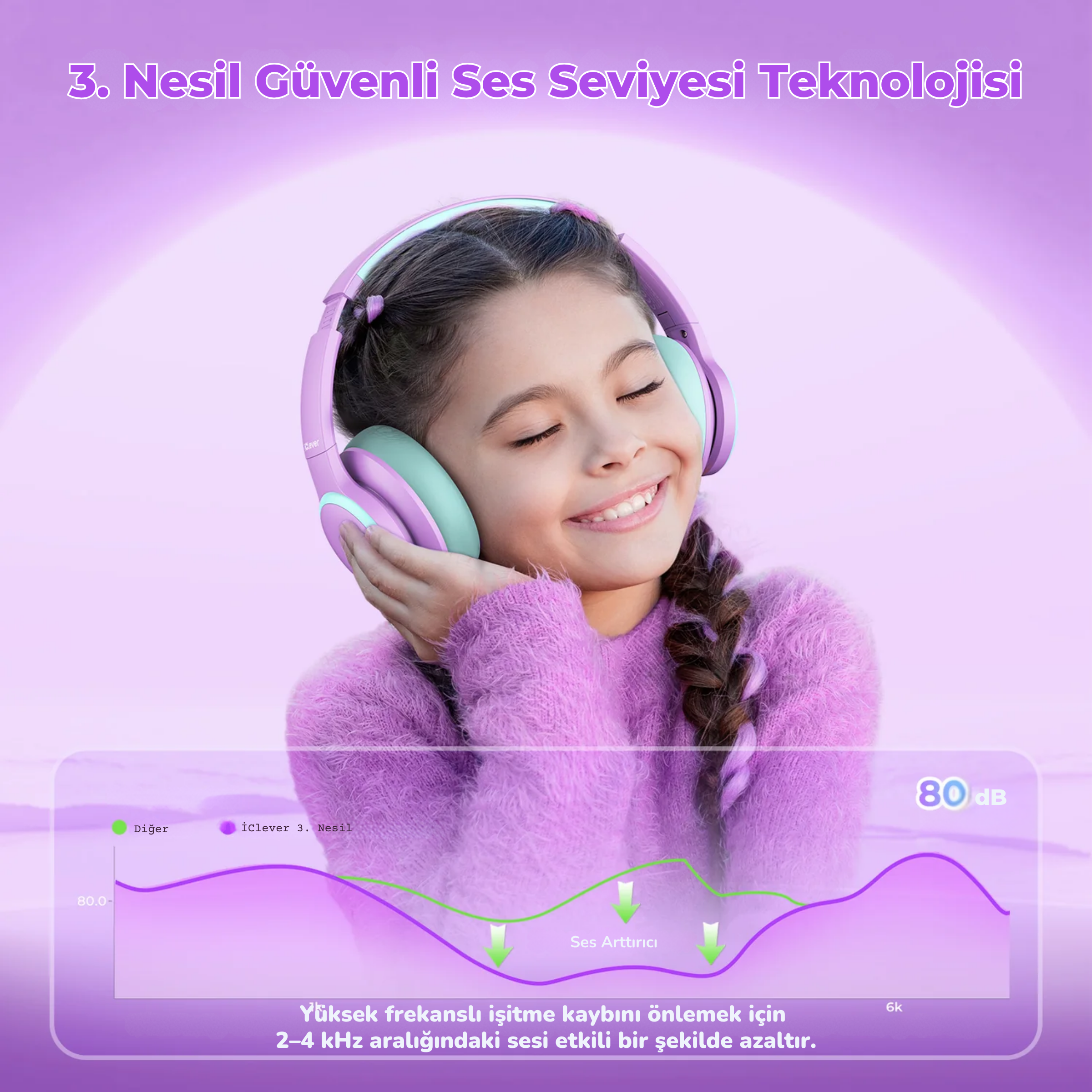 iClever BTH26 ANC Çocuk Bluetooth Kulaklık – Mor ve Yeşil