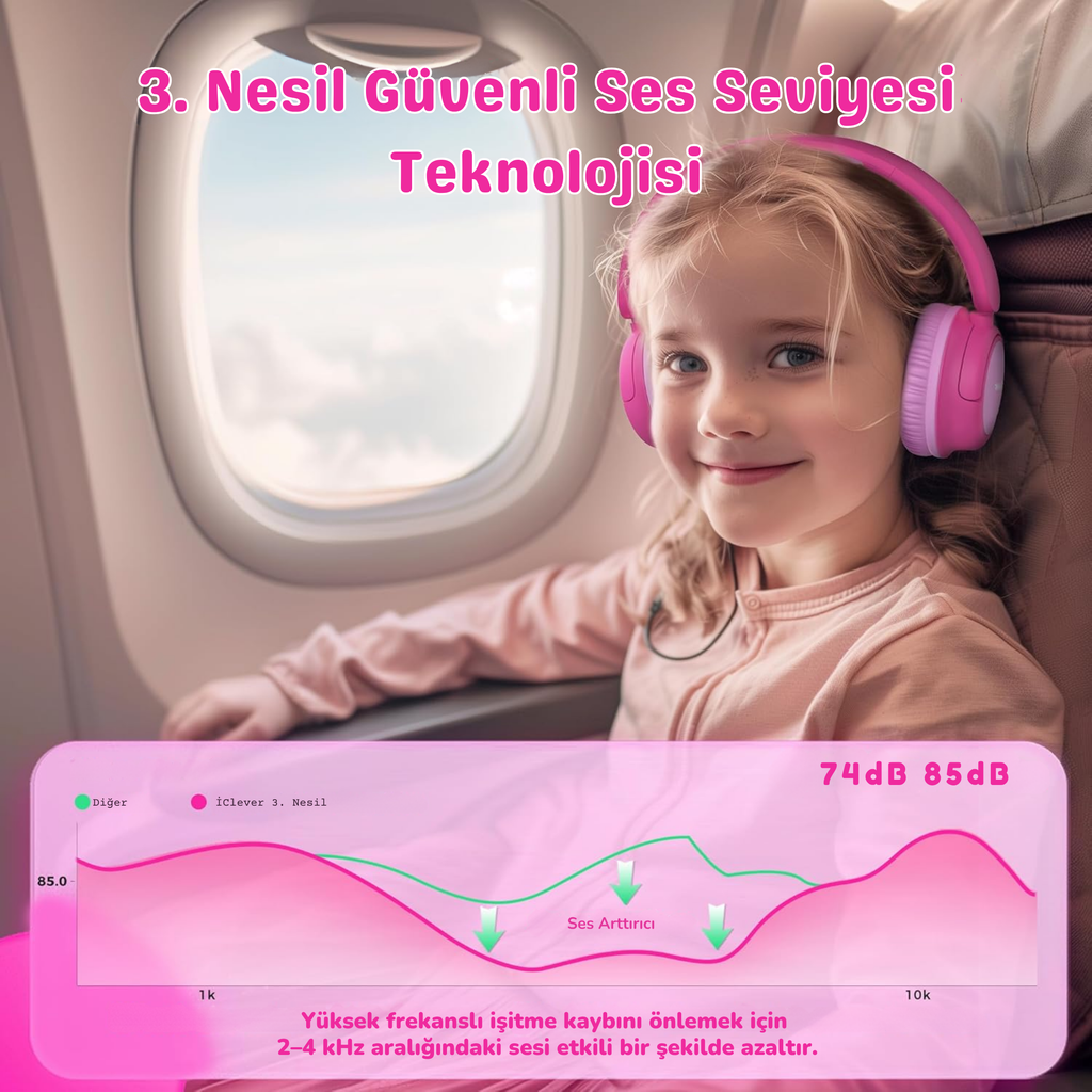 iClever BTH22 Çocuk Bluetooth Kulaklık – Pembe